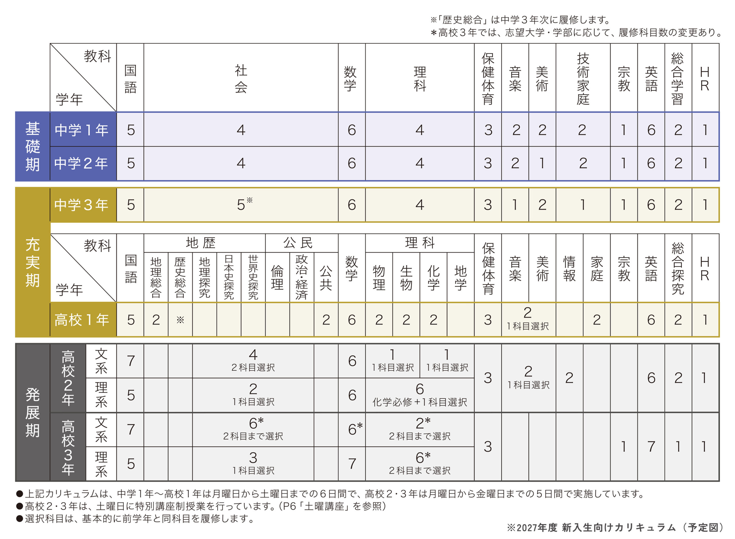 カリキュラム | 学校法人ヴィアトール学園 洛星中学校 洛星高等学校